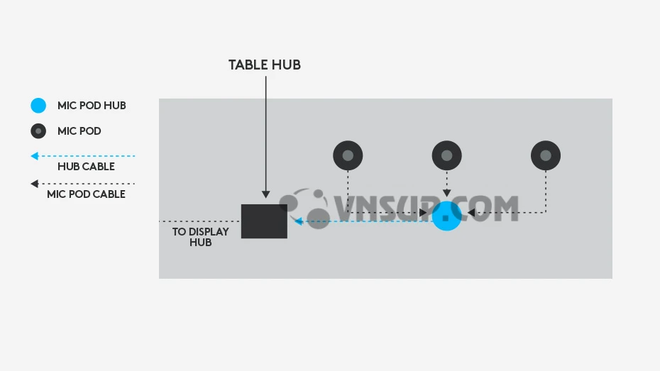 Dây được giấu kín