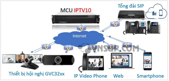 Grandstream IPTV10-49