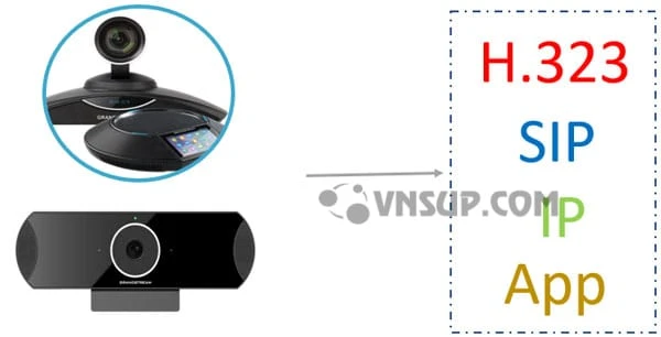 Kết nối mọi nền tảng