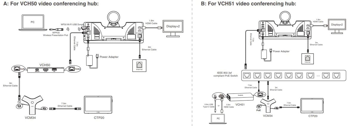 Nếu bạn sử dụng Mảng micrô hội nghị truyền hình VCM34 (VC500-VCM-CTP), bạn có thể thực hiện như sau: