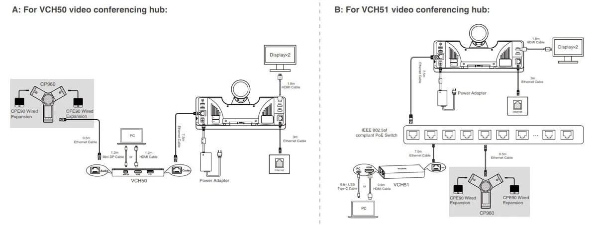 Nếu bạn sử dụng Mic mở rộng có dây CP CPE90 (VC500-Phone), bạn có thể làm như sau: