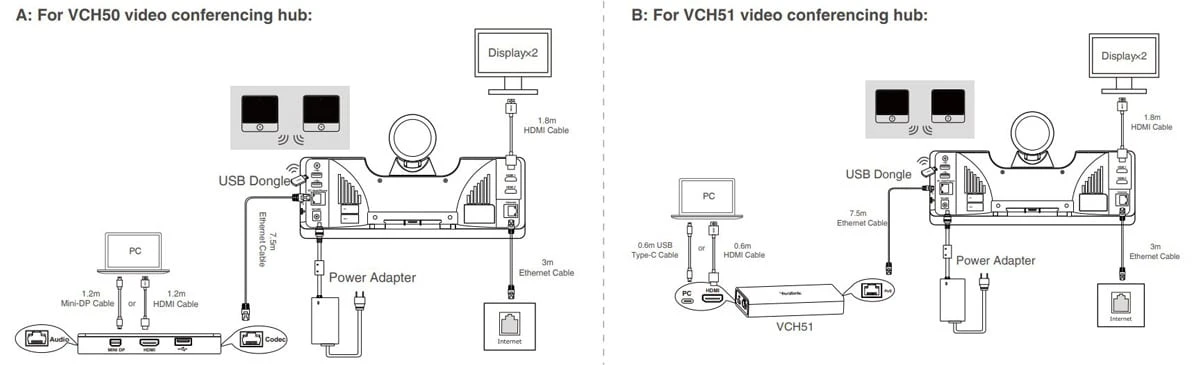 Nếu bạn sử dụng Mic mở rộng không dây CP CPW90, bạn có thể làm như sau: