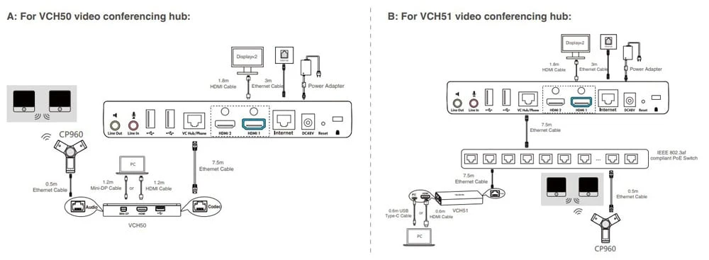 Nếu bạn sử dụng Mic mở rộng không dây CP CPW90 (VC800-Phone), bạn có thể làm như sau