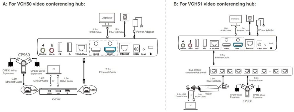 Nếu bạn sử dụng Mic mở rộng có dây CP CPE90 (VC800-Phone), bạn có thể làm như sau