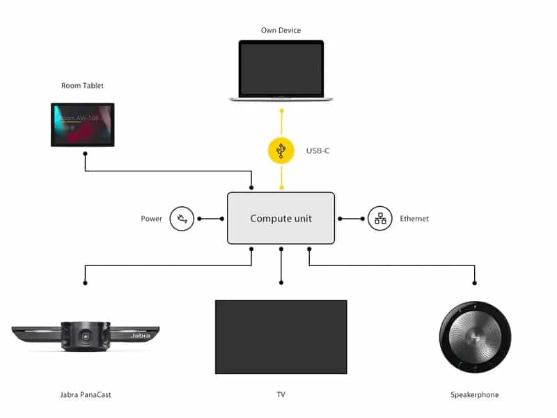 cài đặt jabra panacst với giải pháp phòng họp
