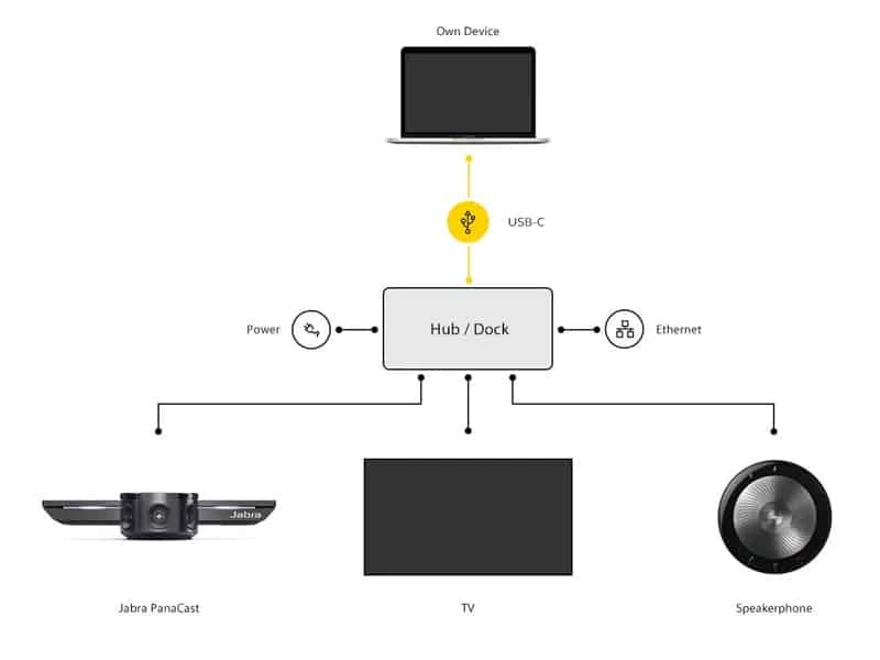 hướng dẫn cài đặt jabra panacast