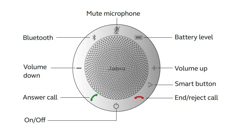 cách dùng loa hội nghị jabra speak 510