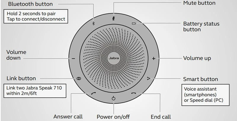 loa jabra 710 cách sử dụng