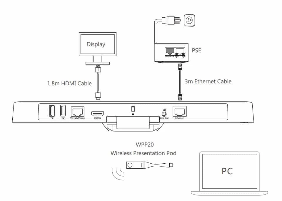 Mô hình kết nối Yealink VC200