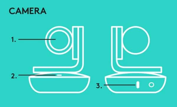Camera Logitech 9 Hướng dẫn cách sử dụng Logitech Group - Ngọc Thiên Supply