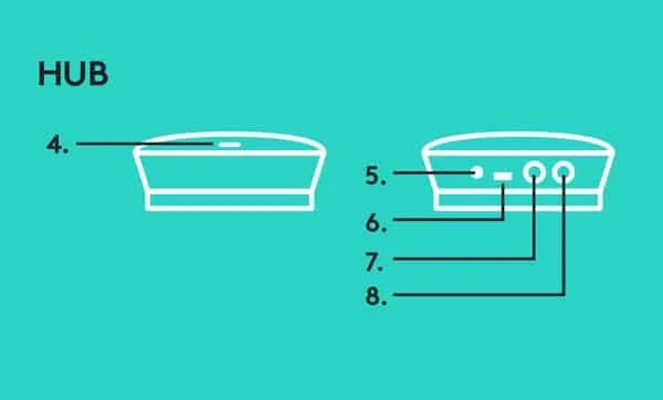 Hub Logitech 9 Hướng dẫn cách sử dụng Logitech Group - Ngọc Thiên Supply