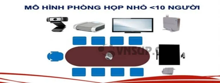 Mô hình phòng họp trực tuyến dưới 10 người