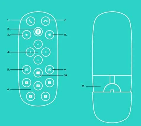 guide logitech group 1 Hướng dẫn cách sử dụng Logitech Group - Ngọc Thiên Supply