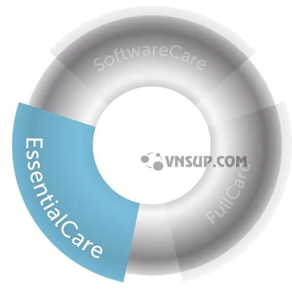 ClickShare EssentialCare