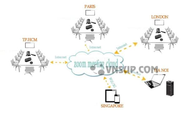 Mô hình Zoom meeting 87 Cung cấp zoom meetings chính hãng tại Việt Nam