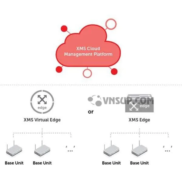 XMS Cloud Management Platform