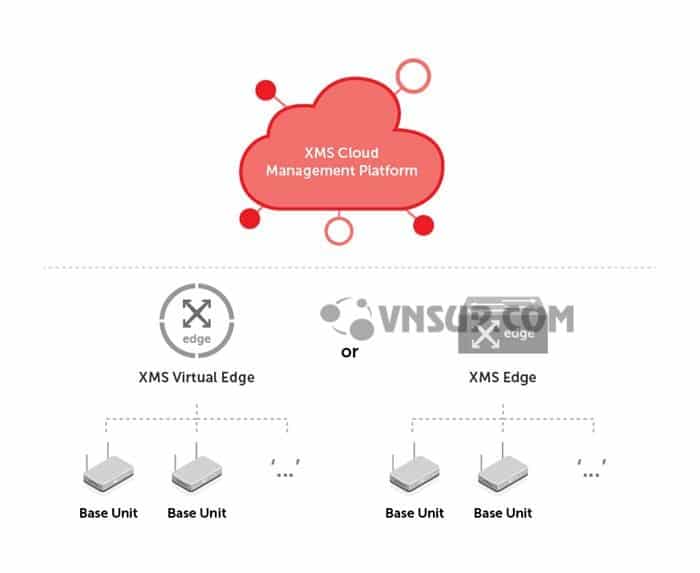 XMS Virtual Edge software png XMS Cloud Management Platform