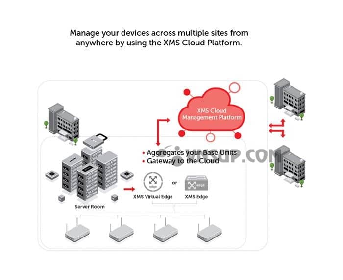 XMS Virtual Edge system png XMS Cloud Management Platform