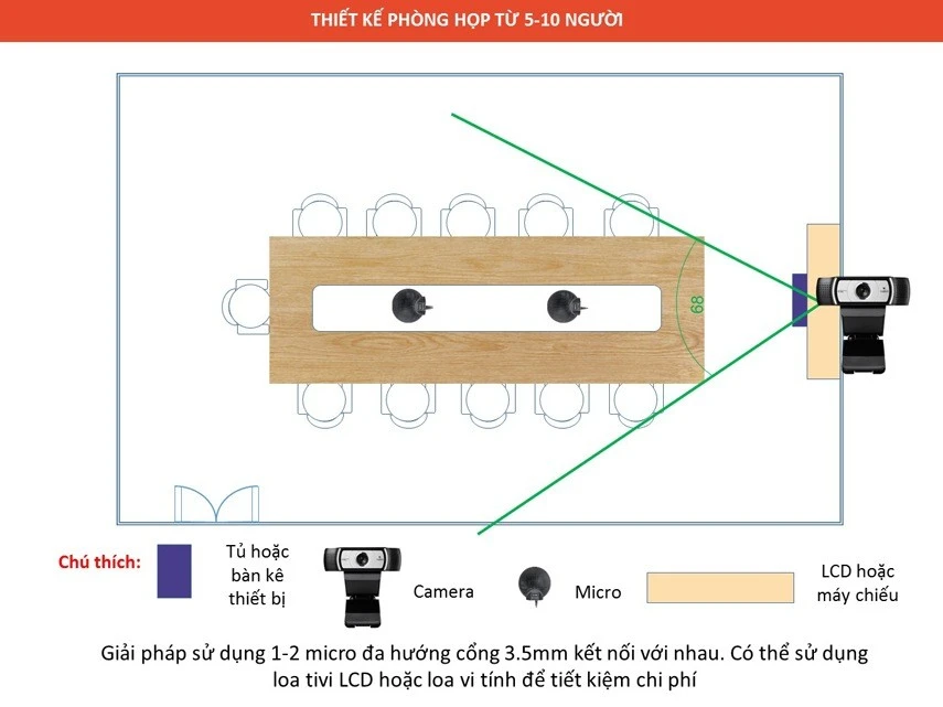 Micro đa hướng cho phòng họp từ 5-10 người