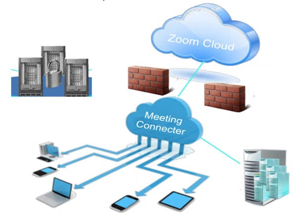 mo hinh tong quan Zoom Cloud Meeting Hướng dẫn mua Zoom Meeting Pro giá rẻ