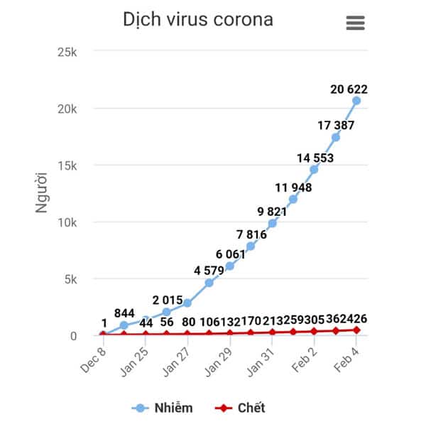 so do dich corona 3 lợi ích của hội nghị trực tuyến góp phần ngăn chặn virut corona