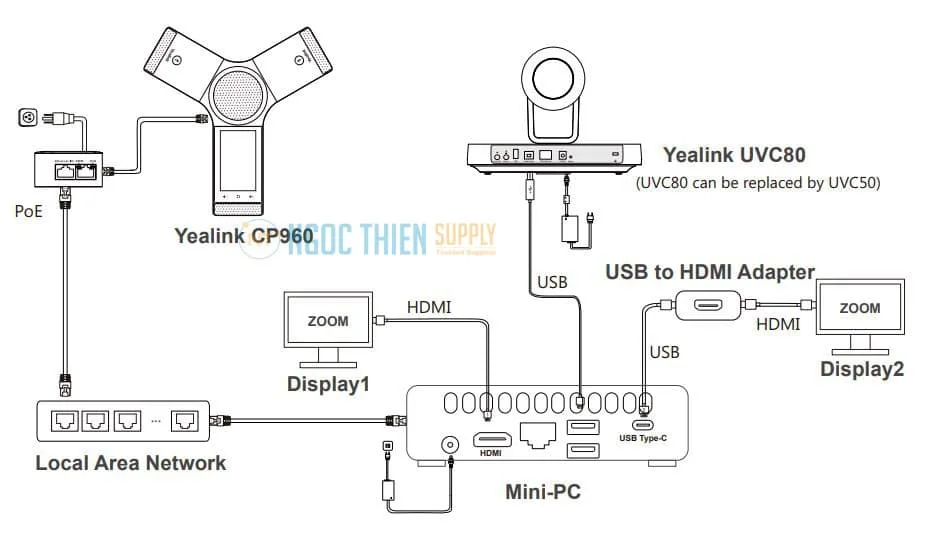Mô hình lắp đặt Yealink CP960-UVC80 Zoom Rooms Kit