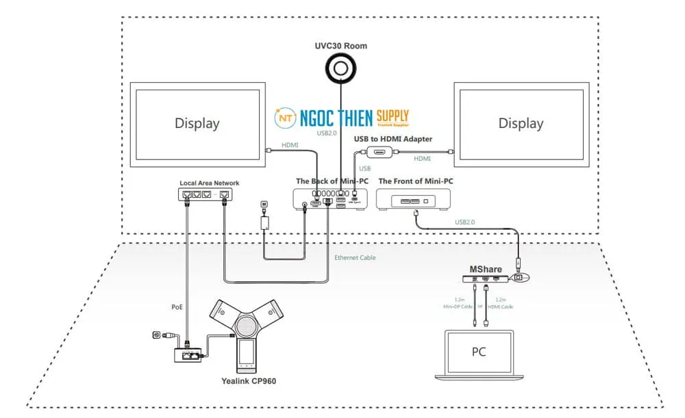Mô hình lắp đặt Yealink CP960-UVC30 Zoom Rooms Kit