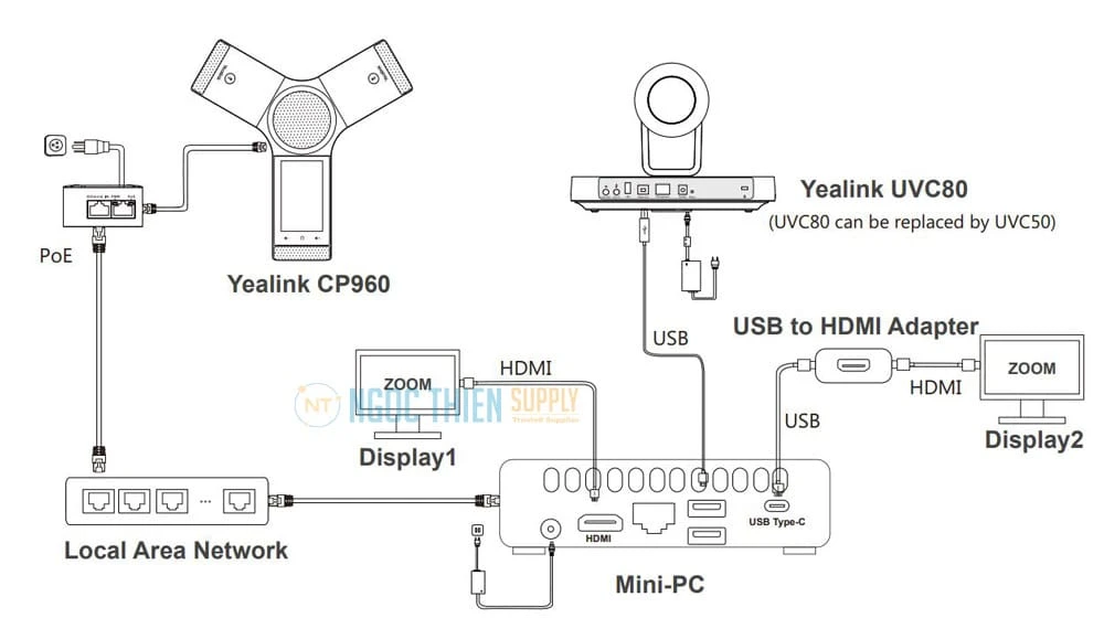 Mô hình lắp đặt Yealink CP960-UVC50 Zoom Rooms Kit