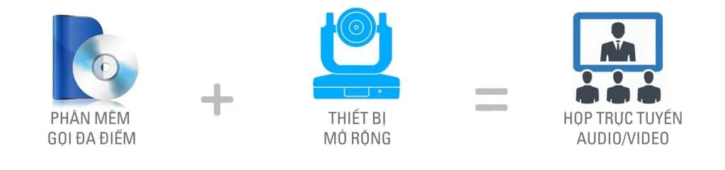 Mô hình cuộc họp thiết bị kết nối trực tuyến