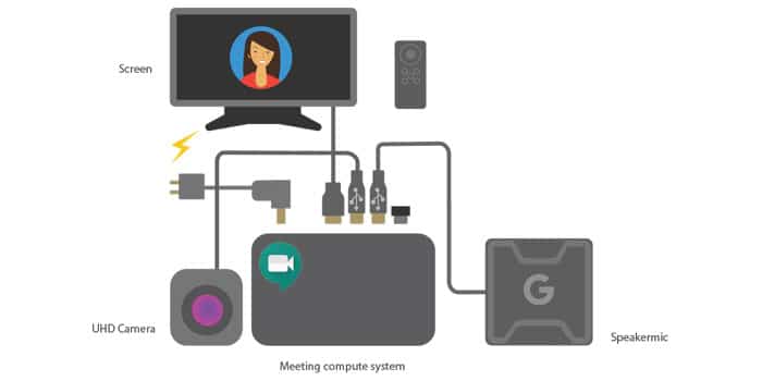 s 5 Review bộ thiết bị hội nghị Google meet hardware kit năm 2024