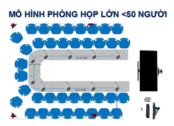 Giải pháp cho phòng họp trực tuyến vừa và dưới 50 người