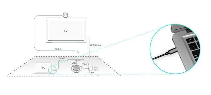 Dễ dàng triển khai, bắt đầu cuộc họp đơn giản