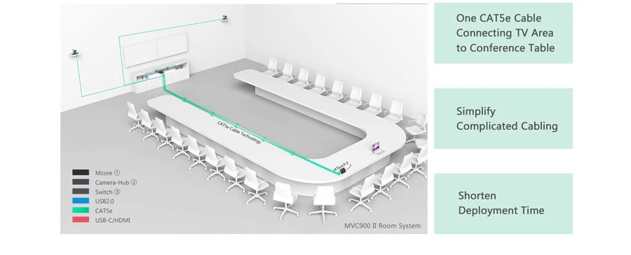 Đơn giản hóa việc triển khai MTR của bạn