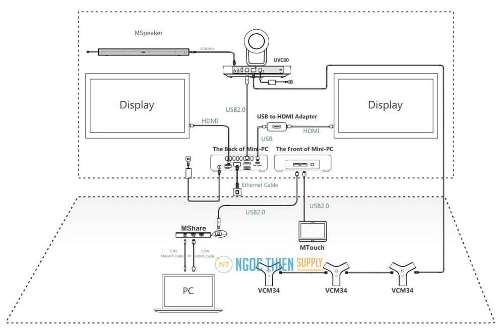 Mô hình kết nối Yealink ZVC830 Zoom Rooms Kit