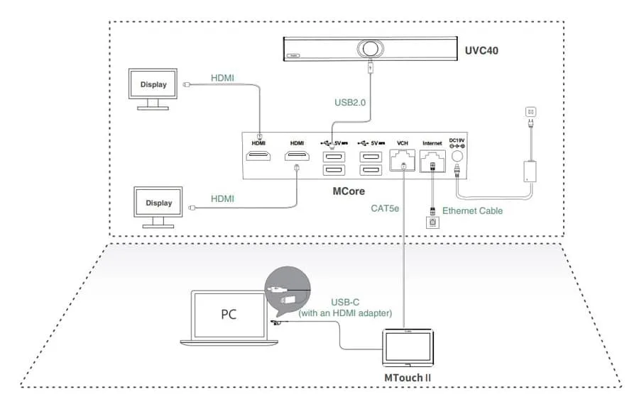 ZVC400 Zoom Rooms KIT