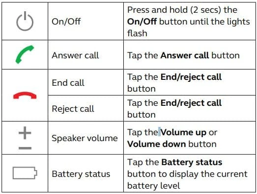 Cách sử dụng Jabra speak 510