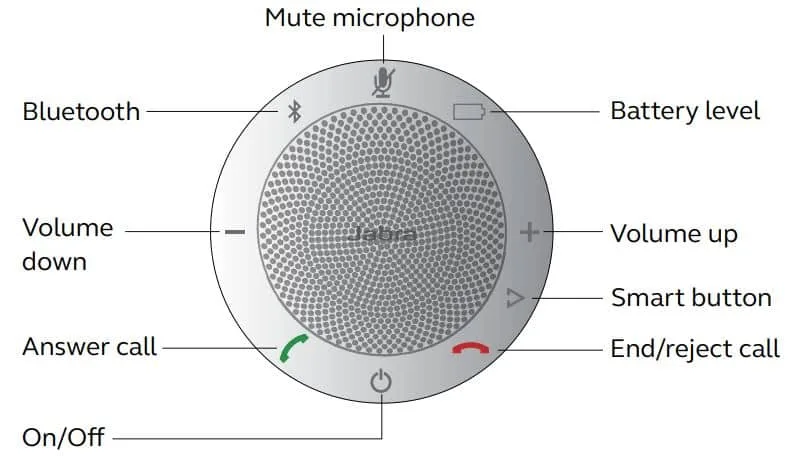 Làm thế nào để sử dụng
Jabra Speak 510