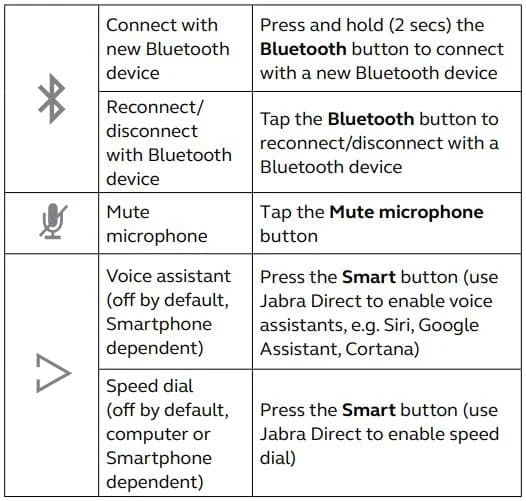 Cách sử dụng Jabra speak 510