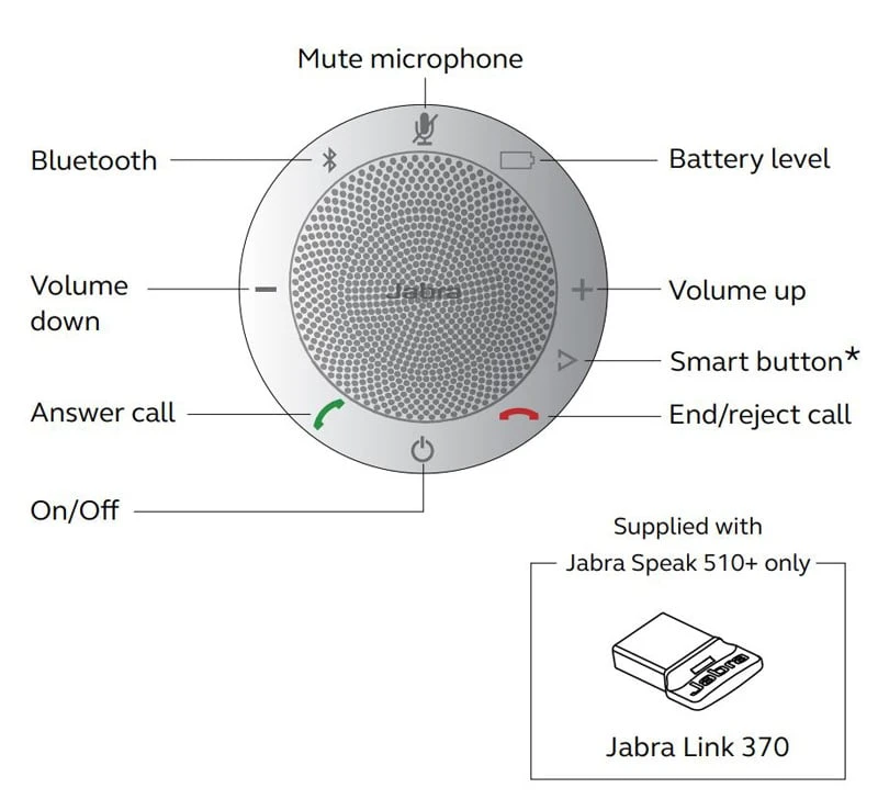 Hướng dẫn sử dụng loa hội nghị Jabra Speak 510