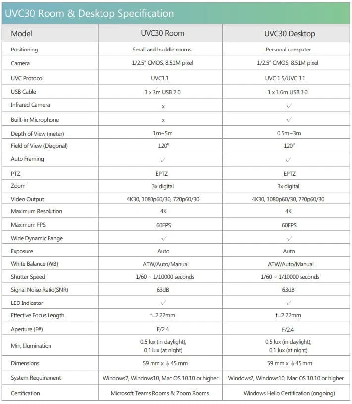 Thông số kỹ thuật Yealink UVC30-Desktop