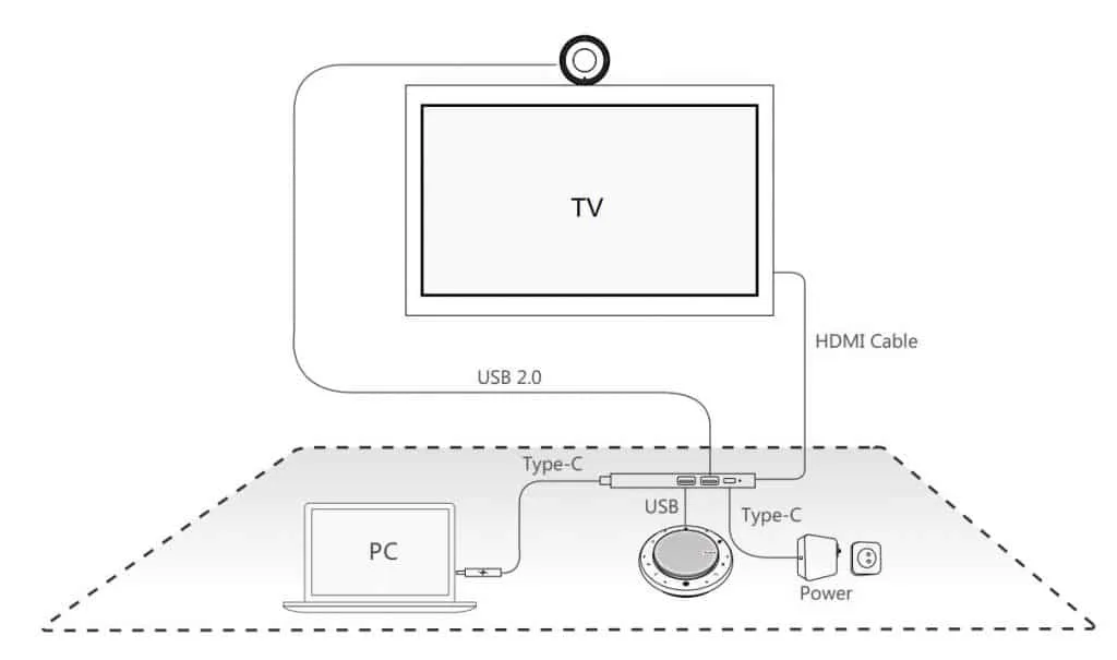 Mô hình kết nối của Yealink UVC30-CP900-BYOD