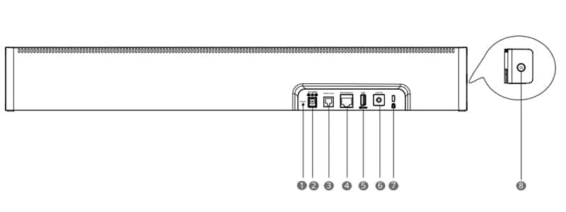 giao diện phần cứng uvc40