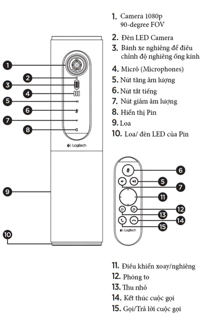 Tìm hiểu về Webcam Logitech Connect