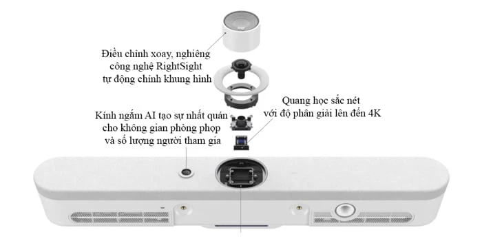 Công nghệ RightSense cao cấp của Logitech