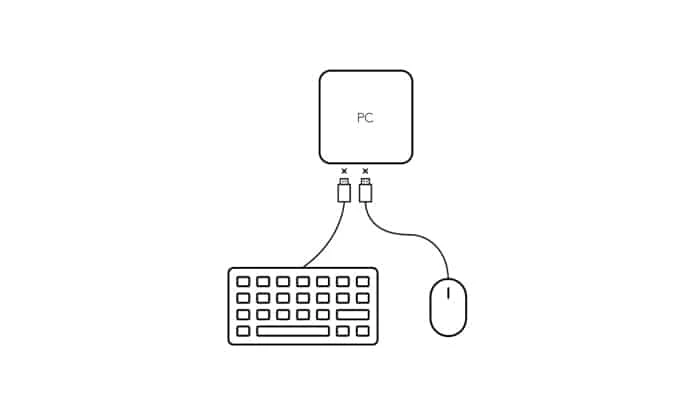 cách thiết lập các giải pháp phòng họp của Logitech dành cho Zoom đối với phòng họp nhỏ