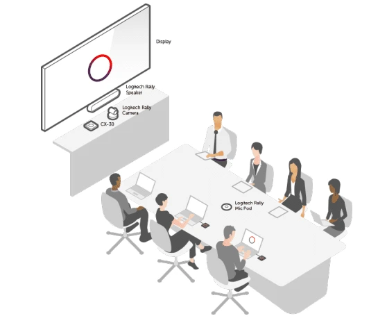 Bộ giải pháp hội nghị của Logitech và Barco cho phòng họp trung bình