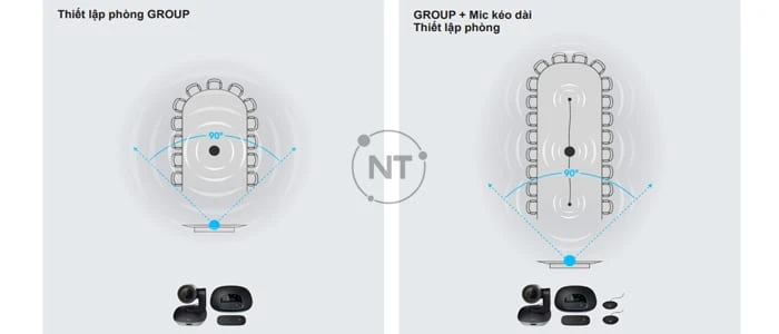 mic đa hướng của Logitech Group giúp làm giảm hiện tượng phản xạ âm thanh