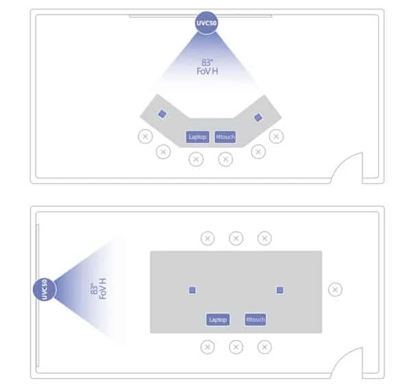 Yealink MVC500 tích hợp sẵn với Microsoft Teams, được thiết kế hoàn hảo cho các phòng họp nhỏ từ 6-7 người