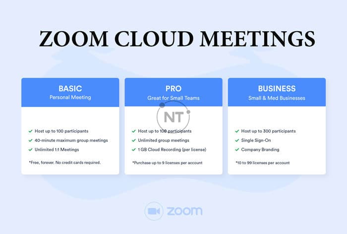 Hướng dẫn mua bản quyền tài khoản Zoom Meeting