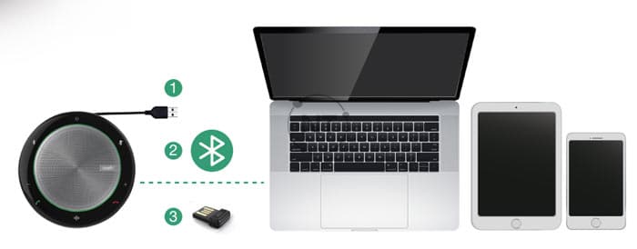 Yealink có thể kết nối với máy tính, máy tính bảng và điện thoại thông minh